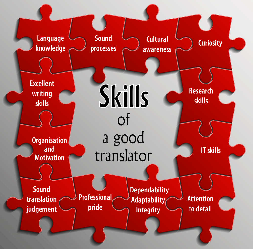 5 Ways to Improve Your Translation Skills