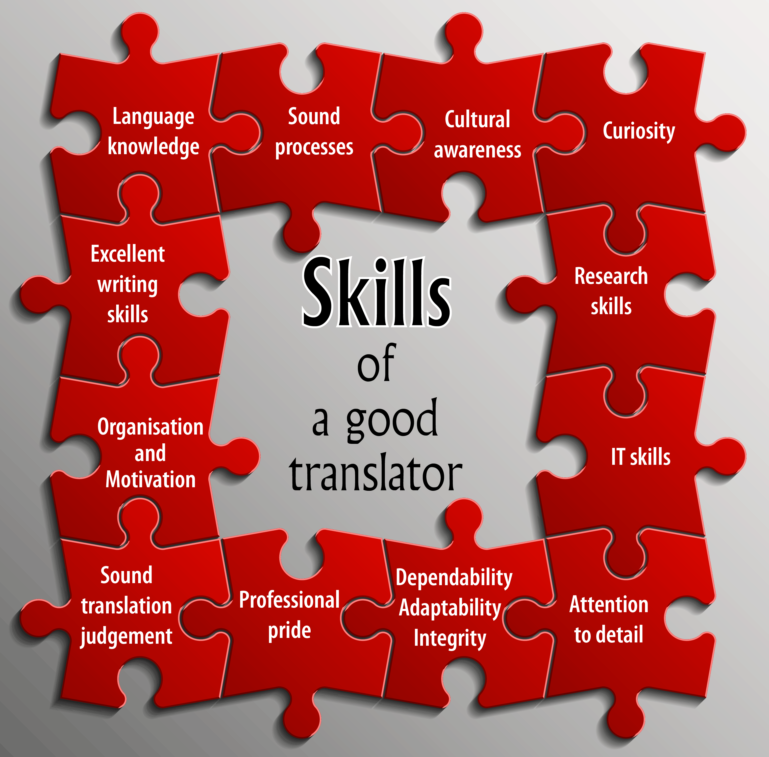 characteristics-of-good-translators-vinalocalize