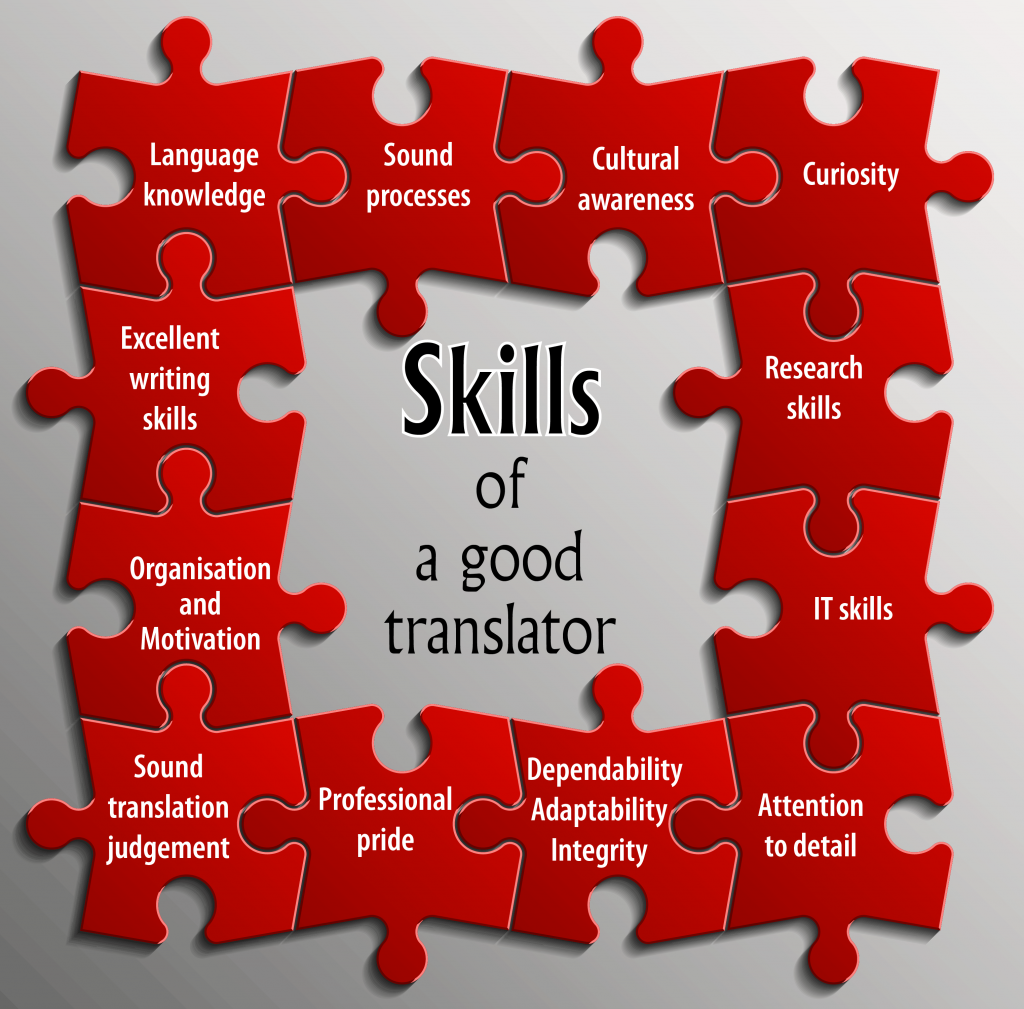 5 Ways to Improve Your Translation Skills - VINALOCALIZE